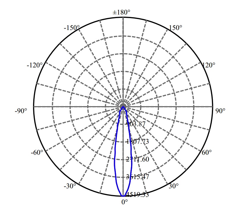 日大照明有限公司 - 兆池光电 CXA1820 3-2040-M